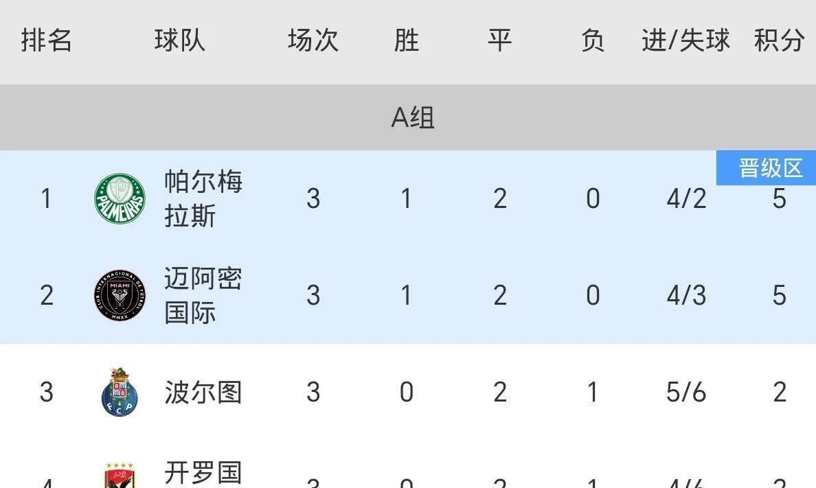 帕尔马客场逼平拉齐奥，积分继续累积